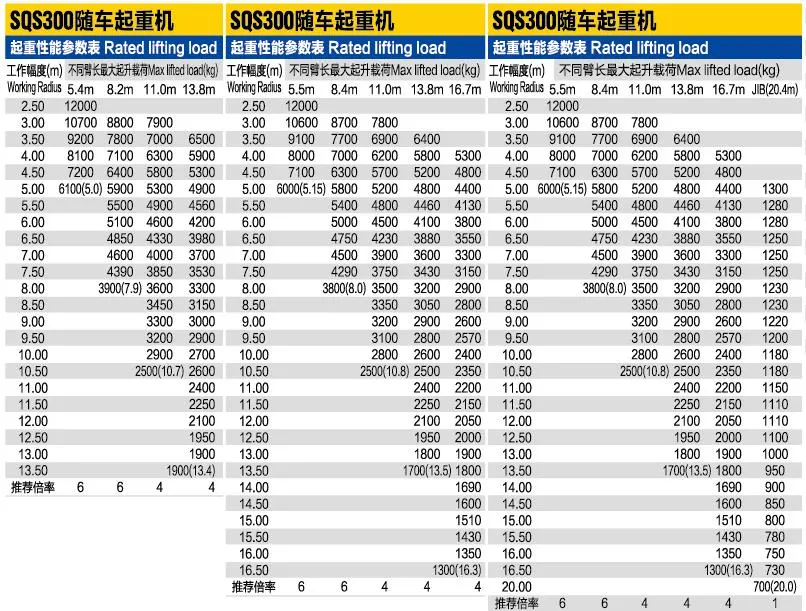 China Manufacturer 6.3 Ton Hydraulic Truck Mounted Crane for Sale