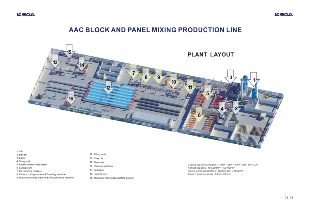 Aerated Concrete Block Production Machine for Building Material Making